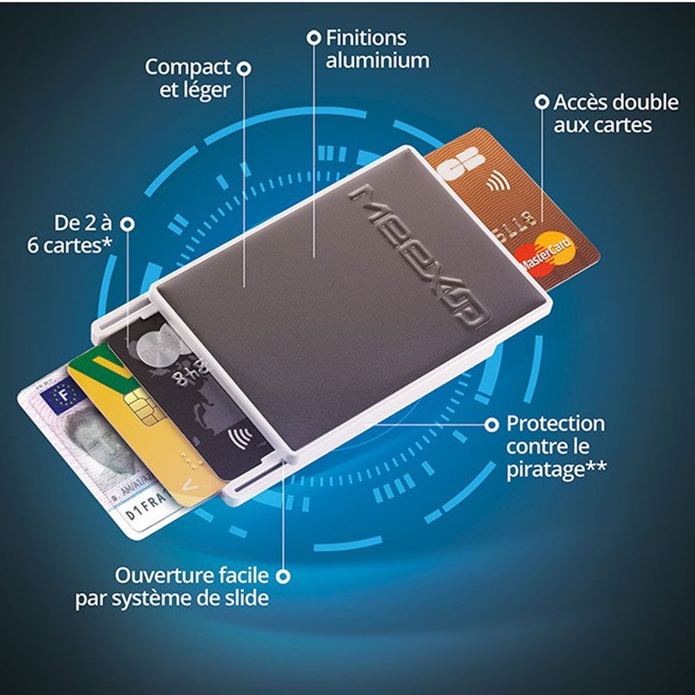 Porte Carte RFID Anti-Piratage  Collection Porte-Cartes RFID de Qualité